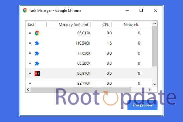Check Chrome's Task Manager