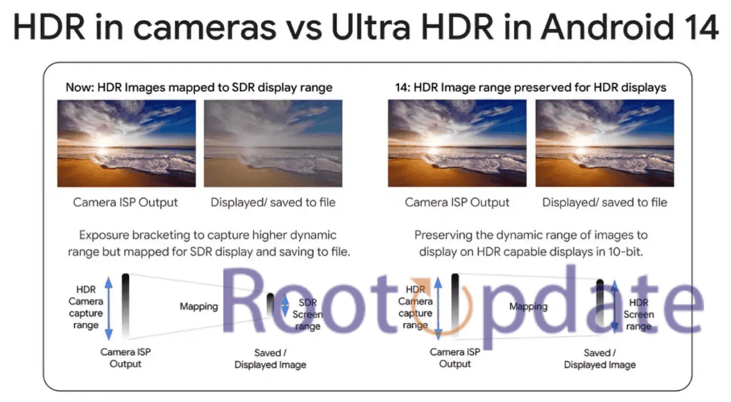 XIAOMI MIUI 15 Ultra HDR